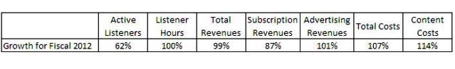P_fiscal2012_metric_growth