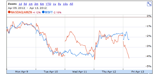 amzn-msft