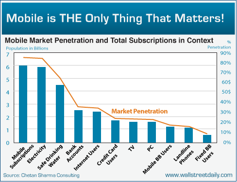 0512-MobileOnlyMatters