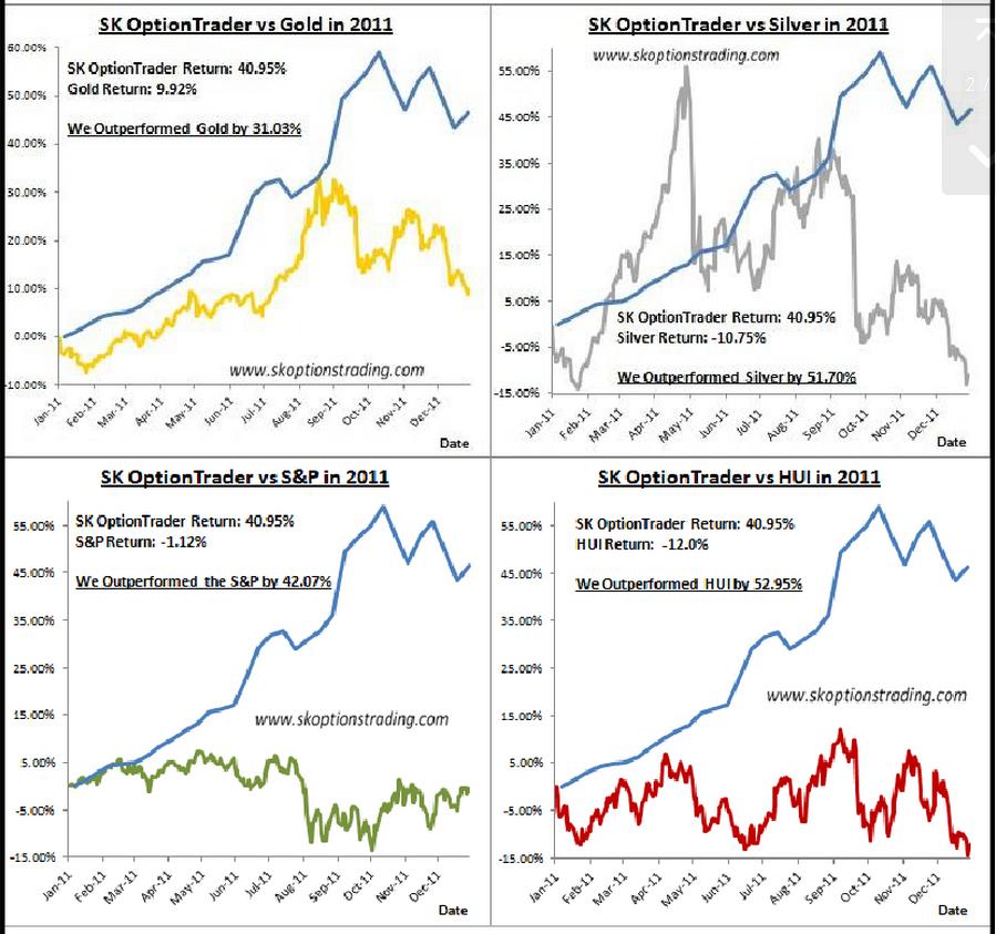 SK Records 2011 4 charts 15 Mar 2012
