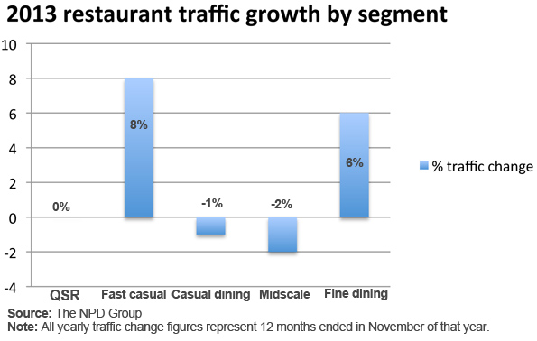 customer traffic