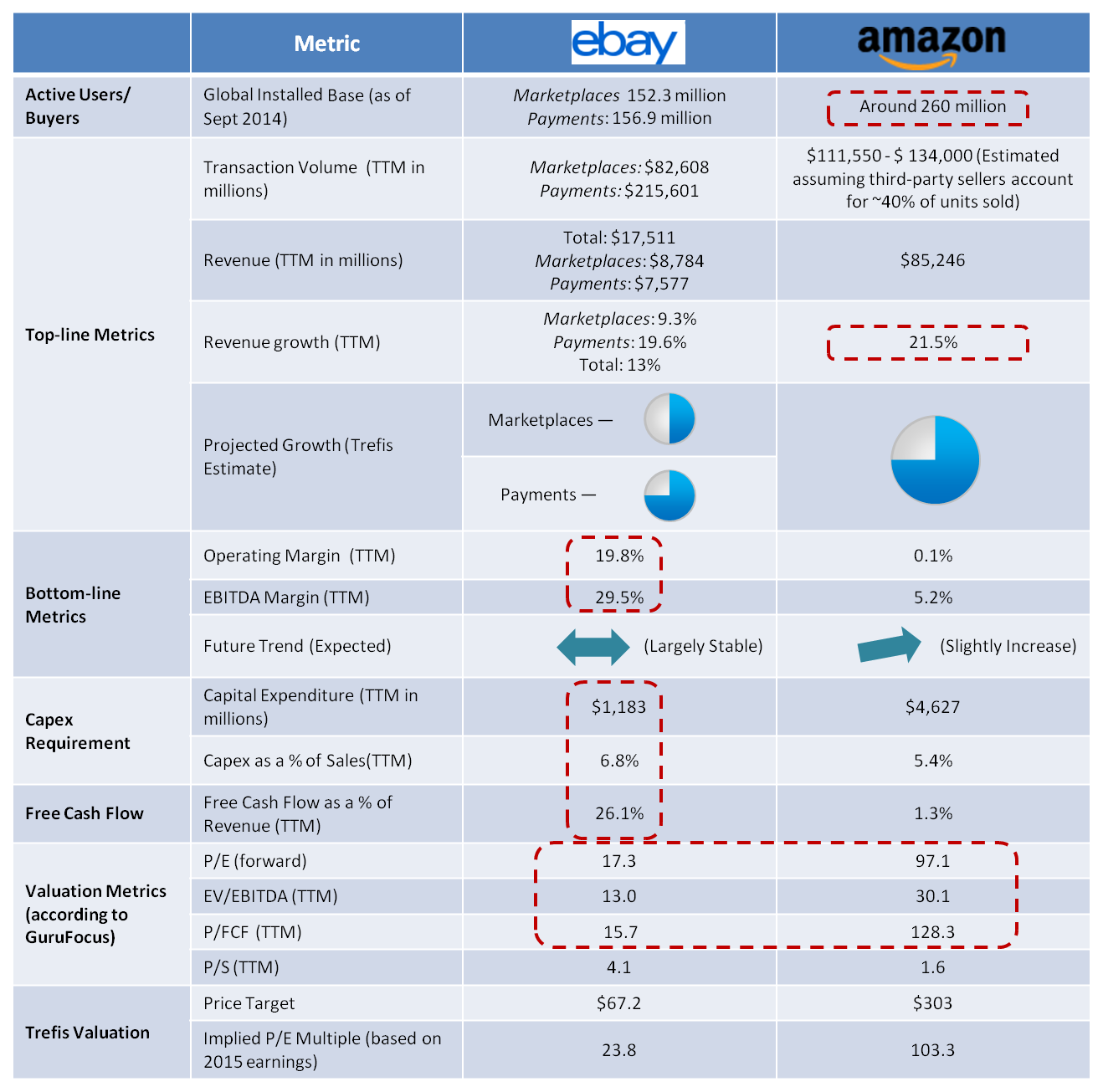 Vs.  — Which Is A Cheaper Stock To Buy?