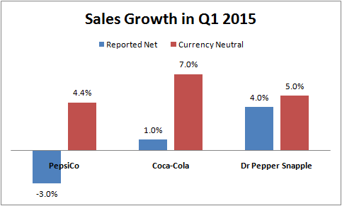 Dr Pepper Stock Chart