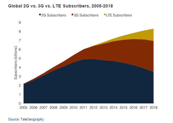 Ericsson Cuts 2,200 Jobs To Save Over $1 Billion by 2017, Improve Networks Margins