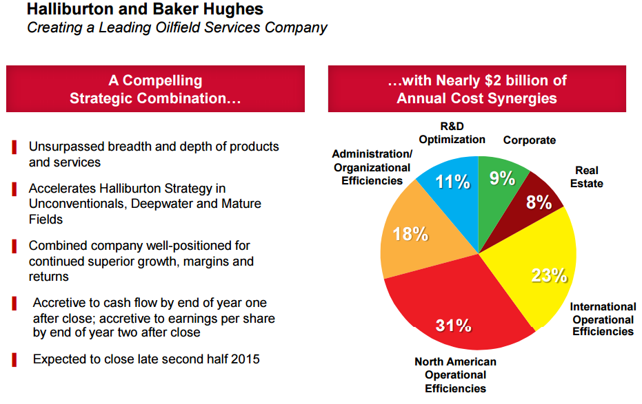 Halliburton Delivers Strong 2Q Earnings Despite Sluggish US Drilling Demand