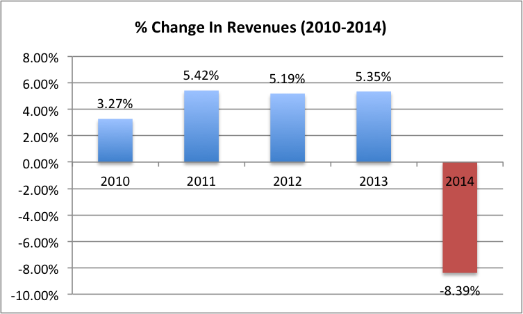 Here's Why Diageo Could See Better Days Going Forward