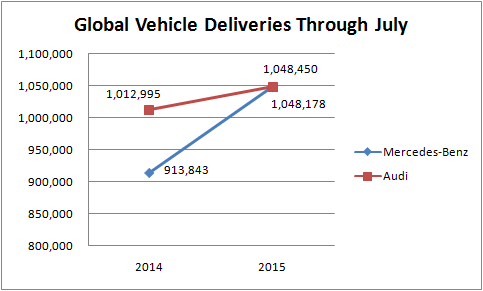 China Seems Kinder To Mercedes-Benz