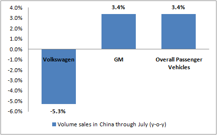 How It Might Be A Lose-Lose Situation For Volkswagen In China