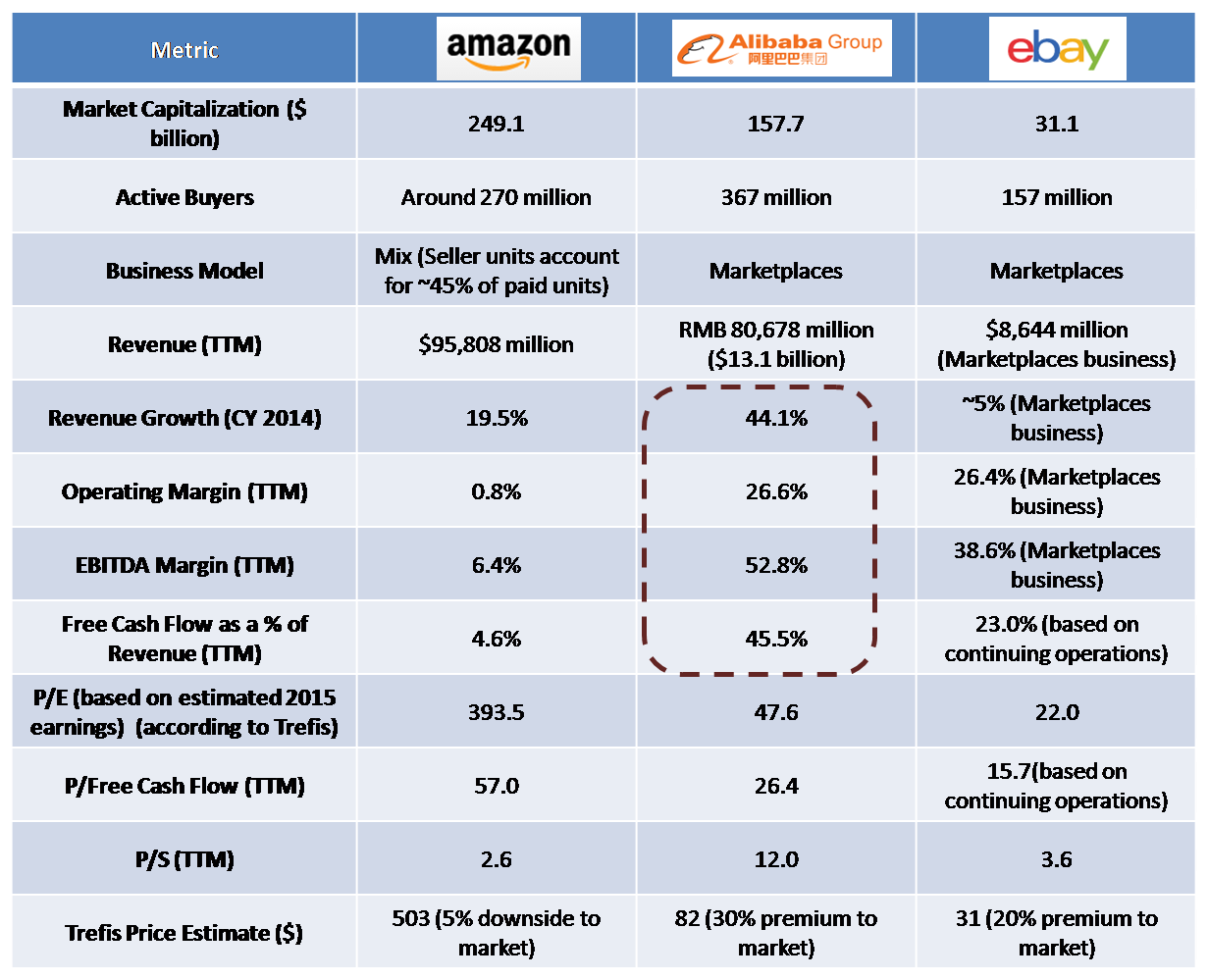 Alibaba Corporate Structure Chart