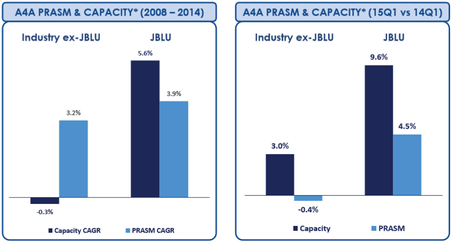 Jetblue Organizational Structure Chart