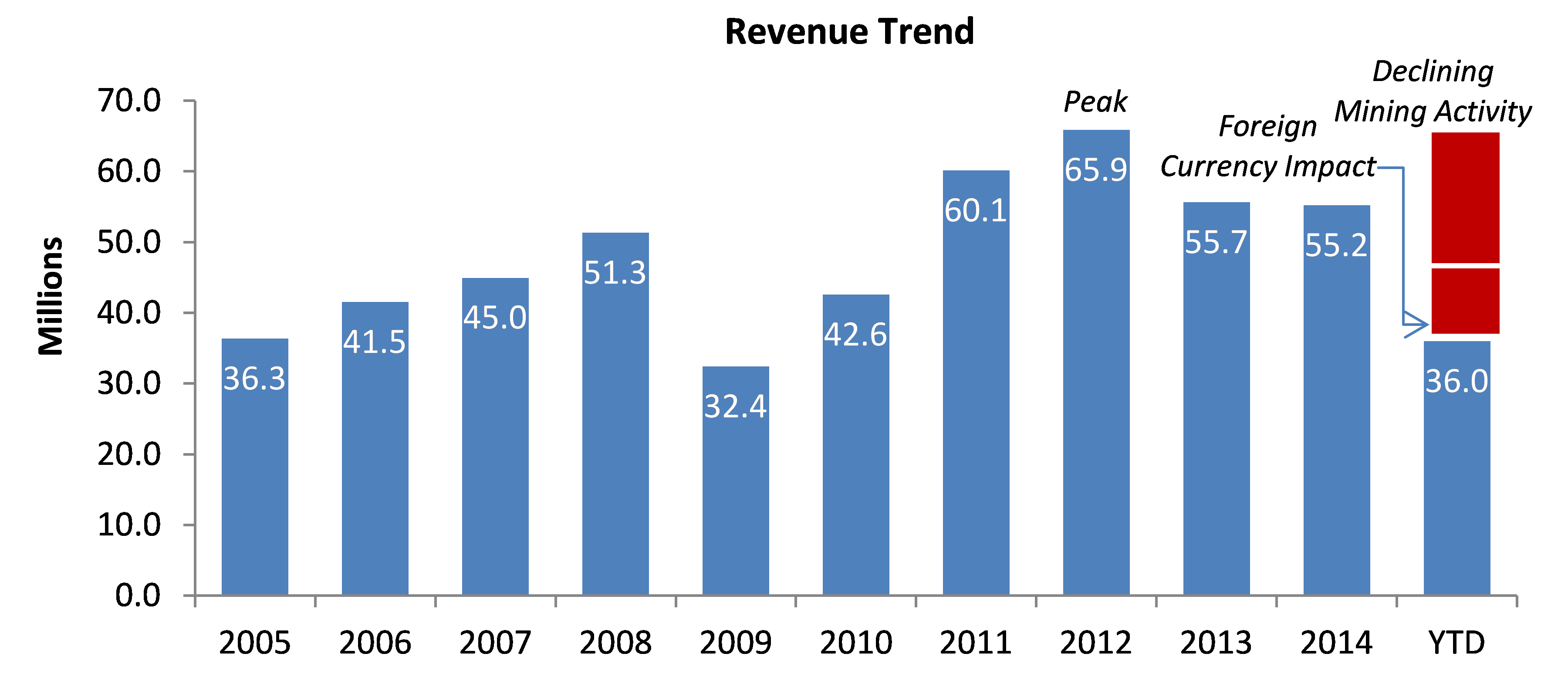 Vietnam Imports From China 2023 Data 2024 Forecast 60 Off 