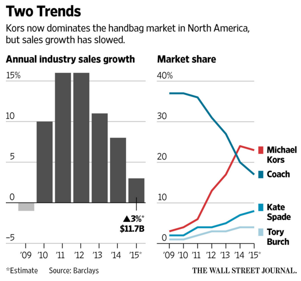 kate spade vs michael kors handbags