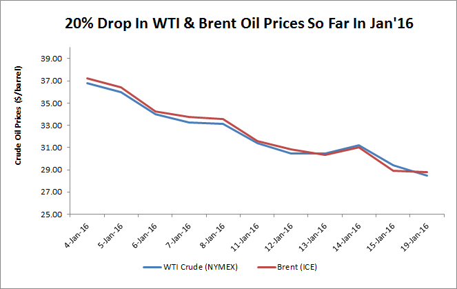 Help me do my essay oil prices and economic growth