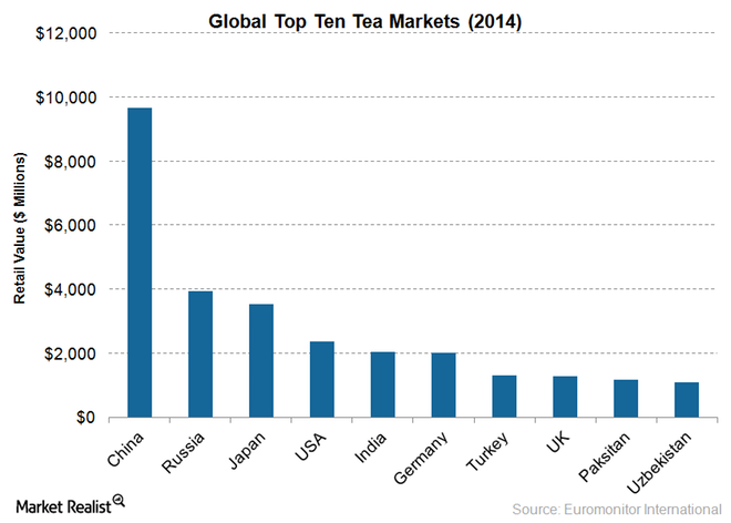 Starbucks' grande-sized sales drop in China squeezes profits