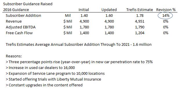 Sirius xm Q1 2016 earnings article second part
