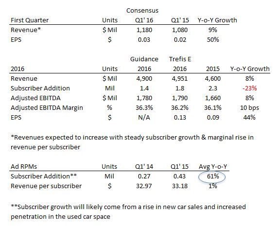 Sirius xm earnings preview