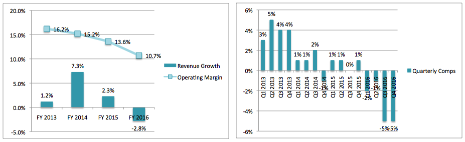 Number of distribution channels of Ralph Lauren worldwide by region, 2023