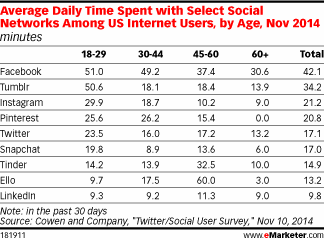 Is Snapchat Threatening Twitter?