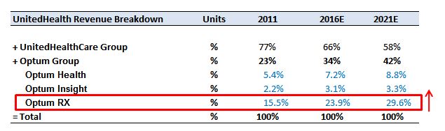 optum insight