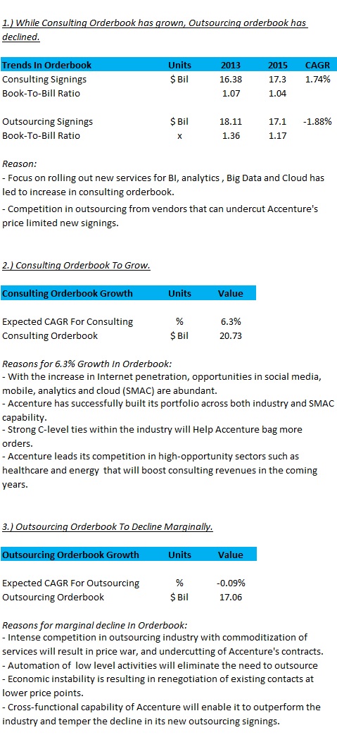Accenture Orderbooktrends