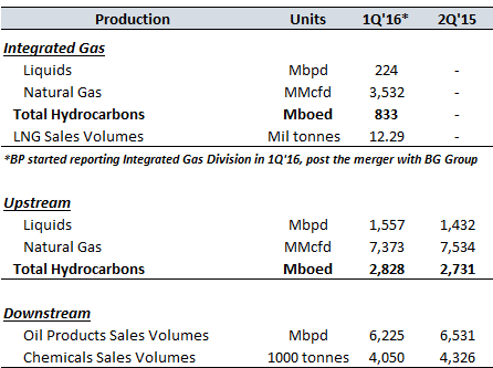 Shell-Q&A-2Q16-4