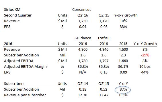 corrected siri second quarter earnings preview