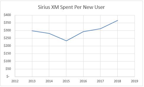 siri spent per new subscriber
