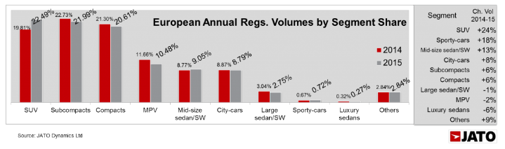 Europe SUVs