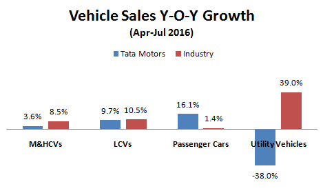 Here's Why Tata Motors Is Increasing Focus On Cargo Vehicles In India?