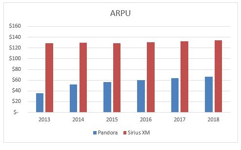 sirius xm arpuy