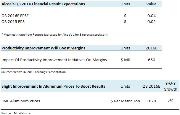 Alcoa misses estimates despite profit rise, stock drops