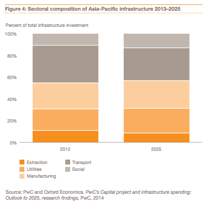 Asia Pacific Infrastructure
