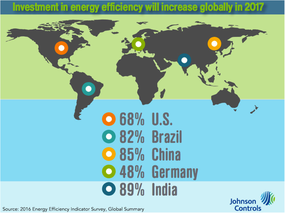 Energy Efficiency