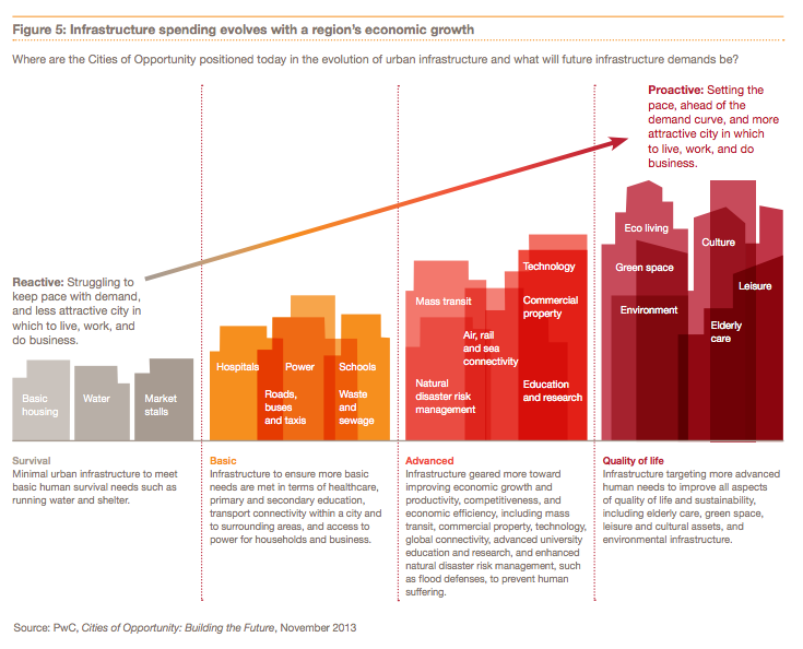 Infra Spending