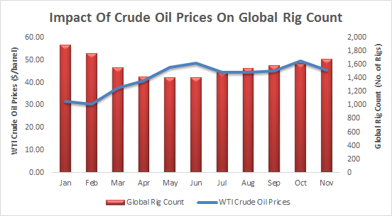 Oil-Q&A-2016