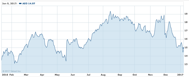 Analysis Of The Article American Eagle By