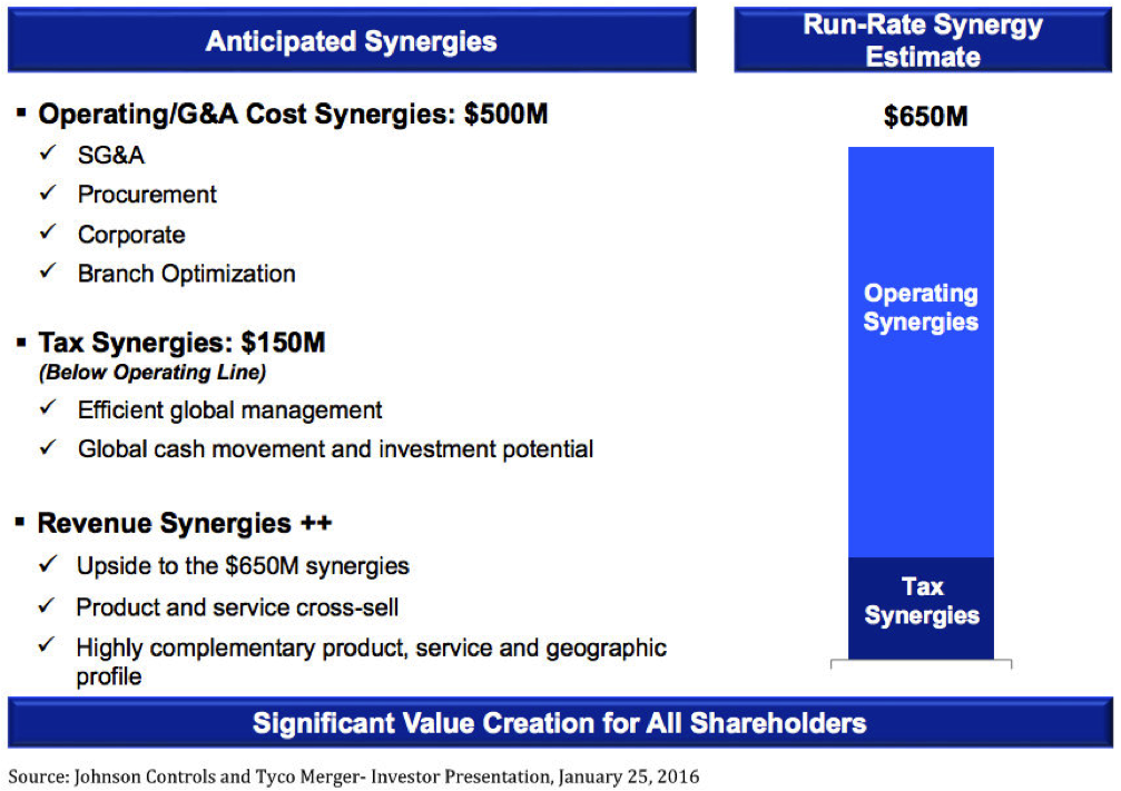 JCI Tyco Benefits