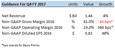 NetApp's Product Hardware Sales To Remain Subdued As Ancillary Segments Drive Growth