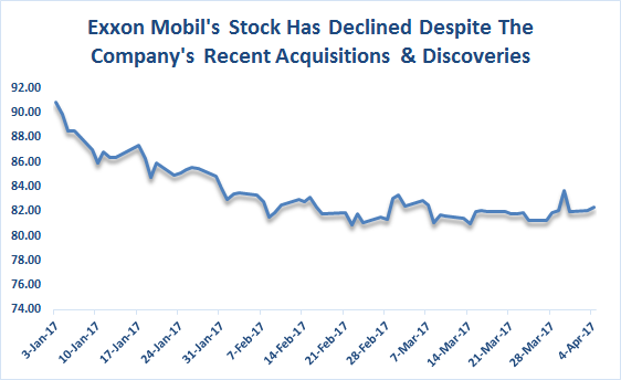 Exxon Mobil's Aggressive Approach To Beating The Commodity Slump