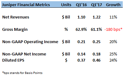Wynn Resorts, Limited (WYNN) Trading Up 5.9% on Earnings Beat
