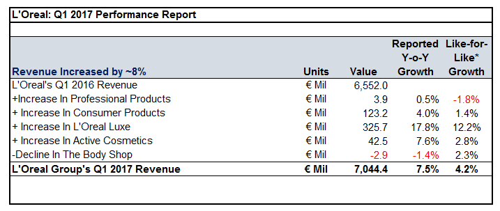 lrlcyq12017earningsresults