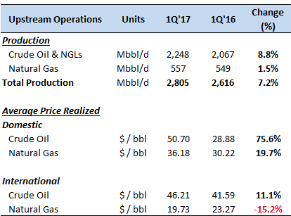 Featured Stock Overview: PetroleoBrasileiro S.A. - Petrobras (PBR) Featured Stock Overview: PetroleoBrasileiro S.A. - Petrobras (PBR)