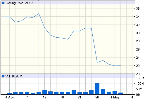 Underperforming Amid Favorable Business Conditions: The Curious Case Of U.S. Steel