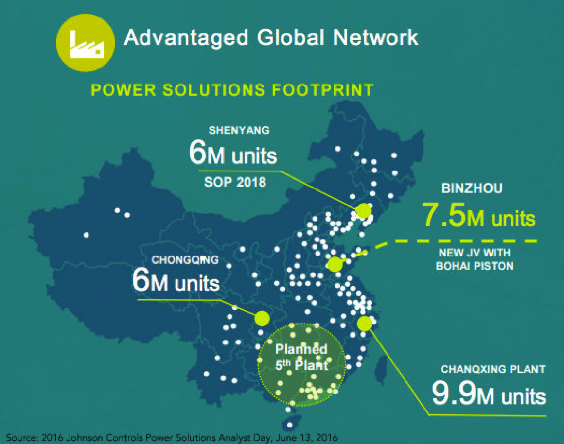 Power Solutions Footprint