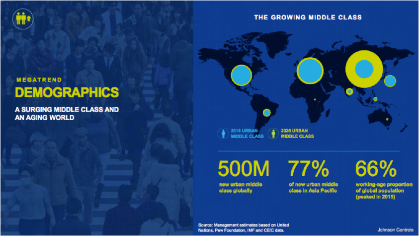 Trend- Demographics