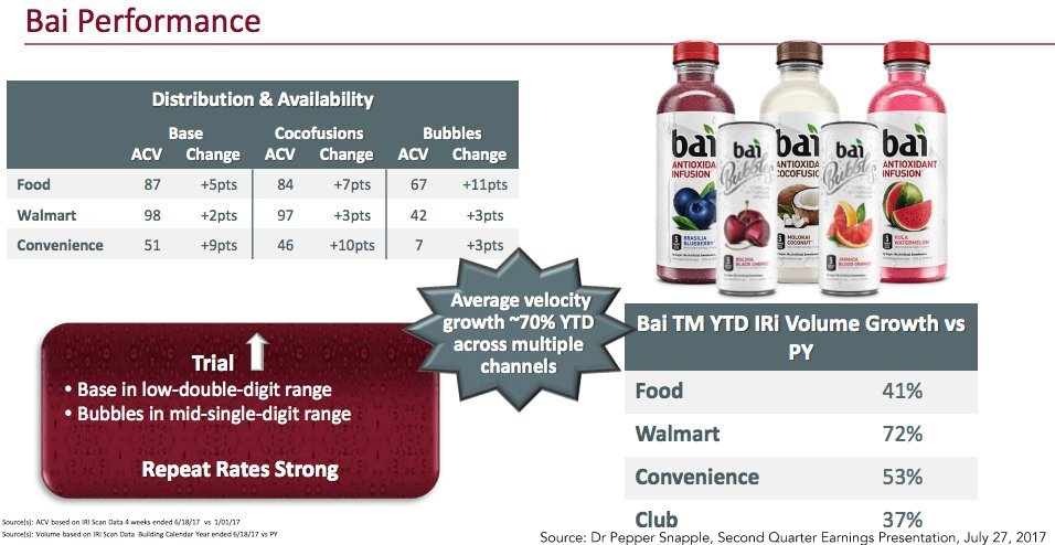 dr pepper snapple group inc 2 essay Energy beverages, beginning on page 91 of your textbook once you have read and reviewed the case scenario, respond to the following questions with thoroughexplanations and well-supported. dr pepper snapple group inc 2 essay Energy beverages, beginning on page 91 of your textbook once you have read and reviewed the case scenario, respond to the following questions with thoroughexplanations and well-supported.