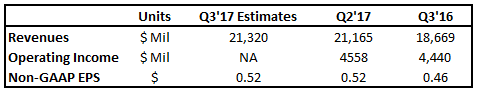 Comcast's Revenues Likely To Grow Despite Subscriber Losses