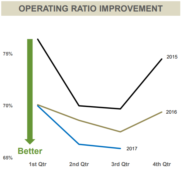 Norfolk Southern (NSC) Given New $144.00 Price Target at Loop Capital Norfolk Southern (NSC) Given New $144.00 Price Target at Loop Capital