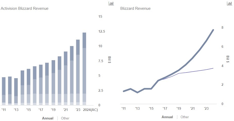 Activision Blizzard Stock: Should You Buy?