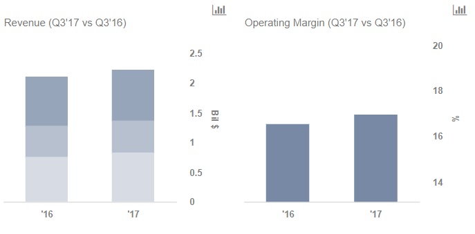 Key Takeaways From Boston Scientific's Q3